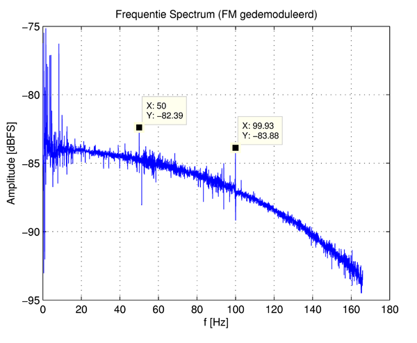 FMdemodulatie3346HzTot160Hz_Layer%201.png